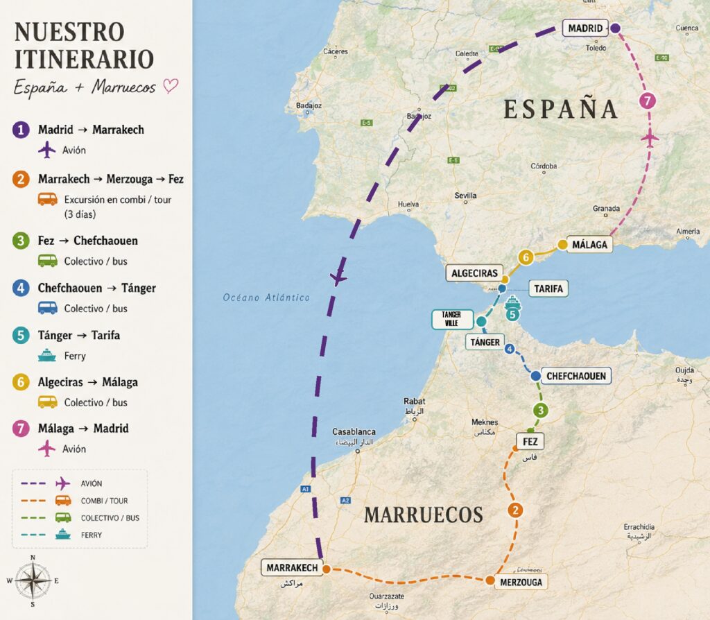 Traslados, alojamientos y ciudades por conocer